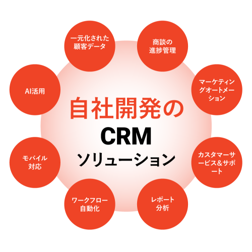 crm-solution